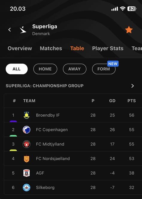 Best Danish Superliga Posts .